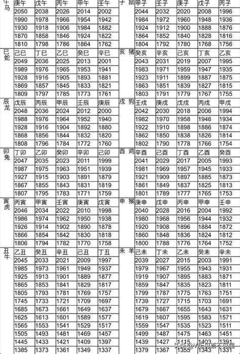 1998 屬什麼|【十二生肖年份】12生肖年齡對照表、今年生肖 